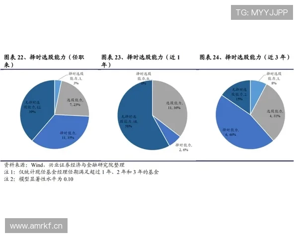 洛伦特技术特点解析：支点作用与对抗跑动能力