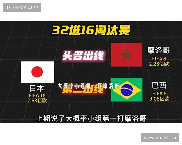 2026世界杯最后一轮出线规则推演 2026世界杯最后一轮出线规则推演