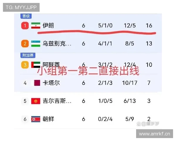 日本能否提前锁定出线资格?